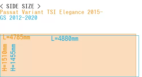 #Passat Variant TSI Elegance 2015- + GS 2012-2020